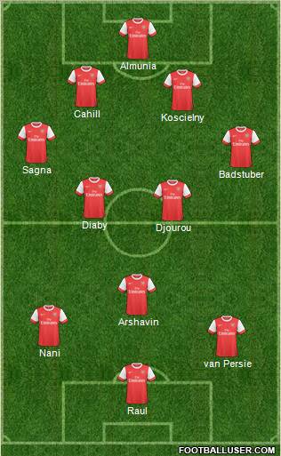 Arsenal Formation 2011