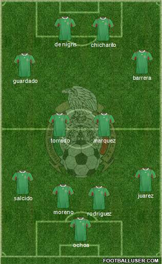 Mexico Formation 2011