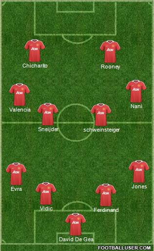 Manchester United Formation 2011