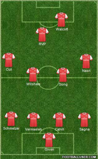 Arsenal Formation 2011