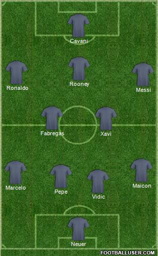 Dream Team Formation 2011