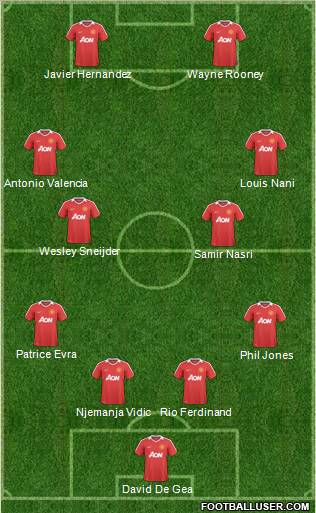 Manchester United Formation 2011