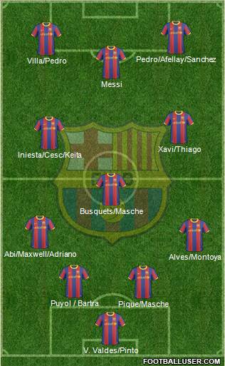 F.C. Barcelona Formation 2011