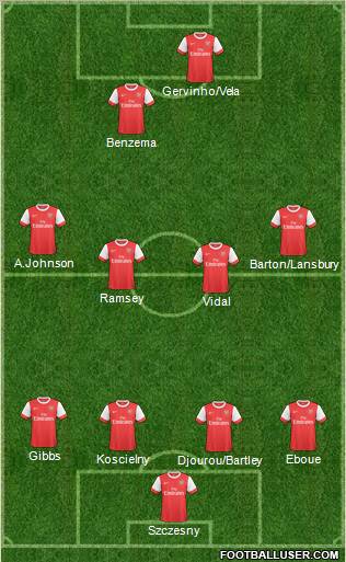 Arsenal Formation 2011