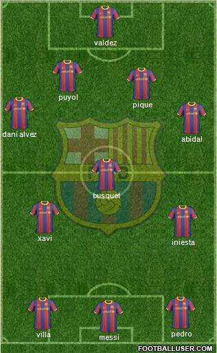 F.C. Barcelona Formation 2011