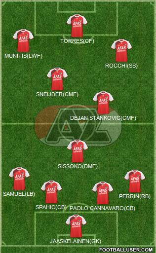 AZ Alkmaar Formation 2011