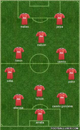 Manchester United Formation 2011
