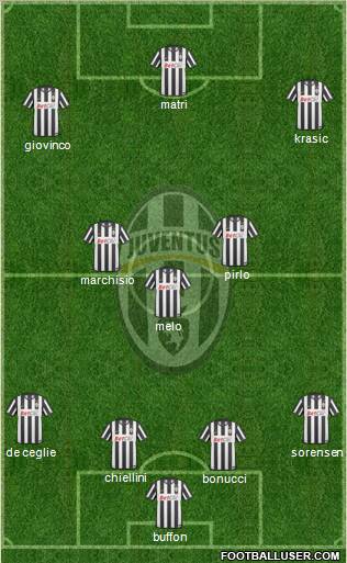 Juventus Formation 2011