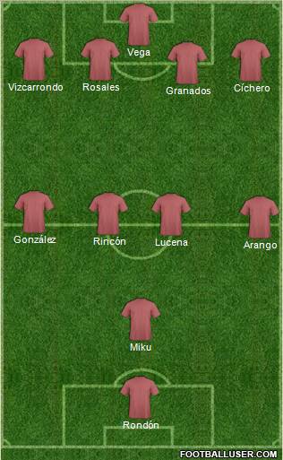 Champions League Team Formation 2011