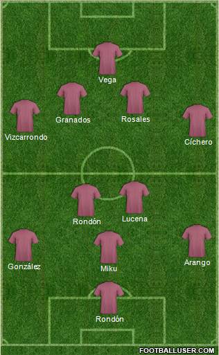 Champions League Team Formation 2011