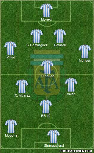 Argentina Formation 2011