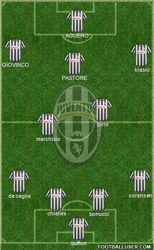 Juventus Formation 2011