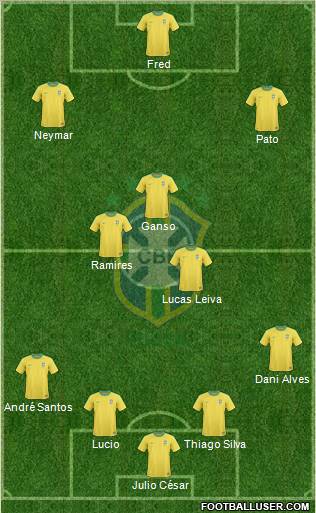 Brazil Formation 2011