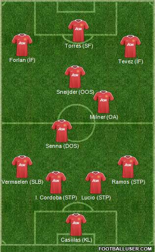 Manchester United Formation 2011