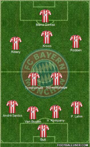 FC Bayern München Formation 2011