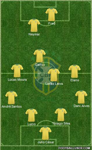 Brazil Formation 2011