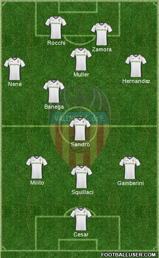 Valencia C.F., S.A.D. Formation 2011