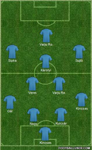 Dream Team Formation 2011