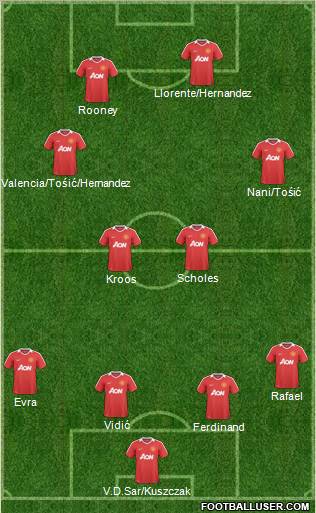 Manchester United Formation 2011