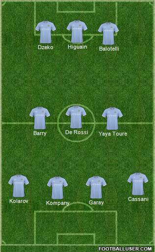 Manchester City Formation 2011