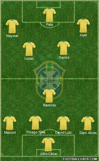 Brazil Formation 2011