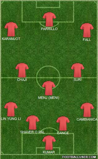 Dream Team Formation 2011