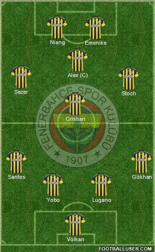 Fenerbahçe SK Formation 2011