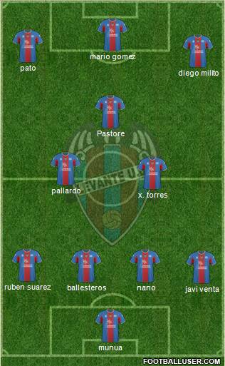 Levante U.D., S.A.D. Formation 2011