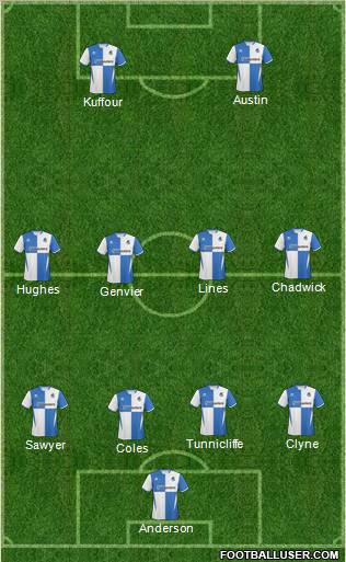 Bristol Rovers Formation 2011