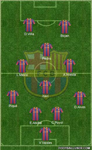 F.C. Barcelona Formation 2011