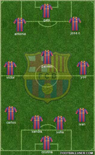 F.C. Barcelona Formation 2011