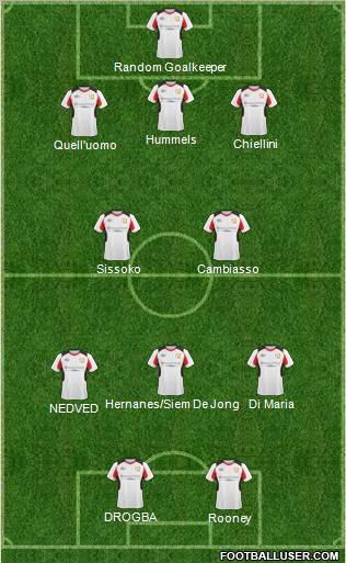 Milton Keynes Dons Formation 2011