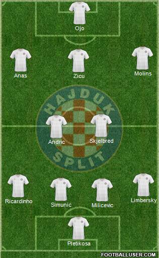 HNK Hajduk Formation 2011