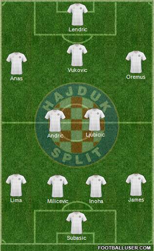 HNK Hajduk Formation 2011