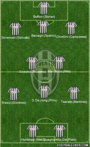 Juventus Formation 2011