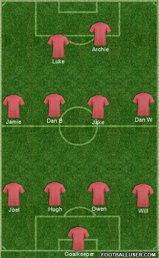 Dream Team Formation 2011