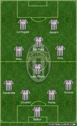 Juventus Formation 2011