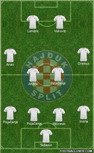 HNK Hajduk Formation 2011