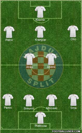 HNK Hajduk Formation 2011