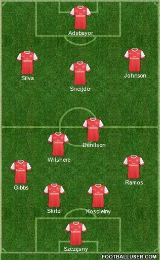 Arsenal Formation 2011