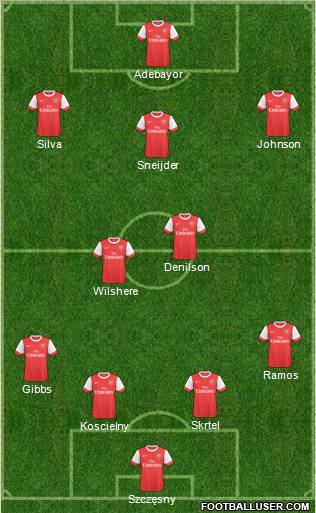 Arsenal Formation 2011