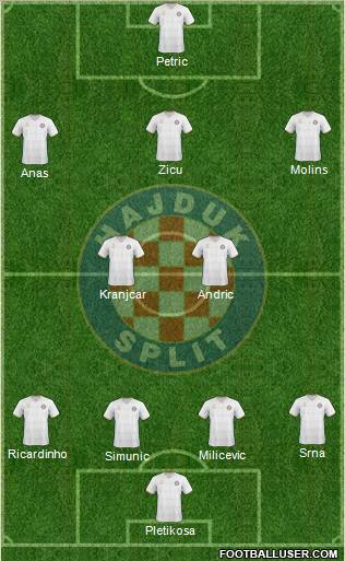 HNK Hajduk Formation 2011