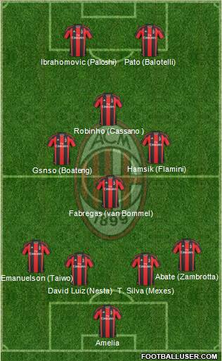 A.C. Milan Formation 2011
