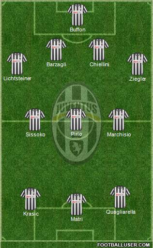 Juventus Formation 2011