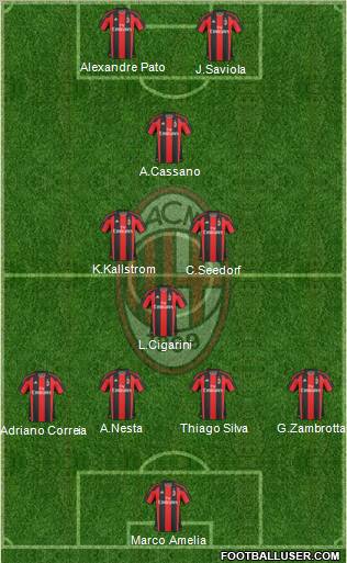 A.C. Milan Formation 2011