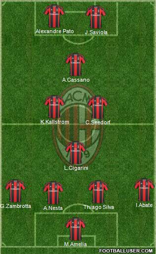 A.C. Milan Formation 2011
