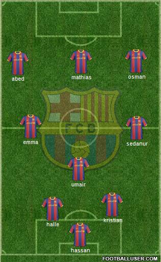 F.C. Barcelona Formation 2011