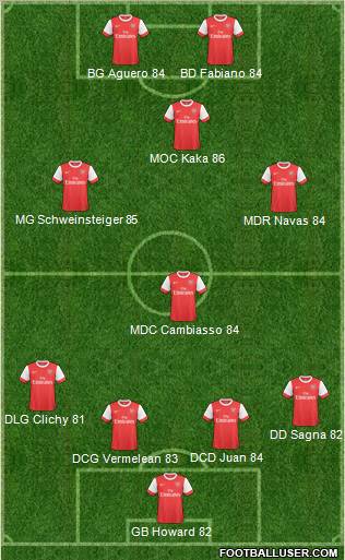 Arsenal Formation 2011