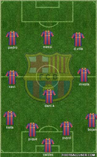 F.C. Barcelona Formation 2011