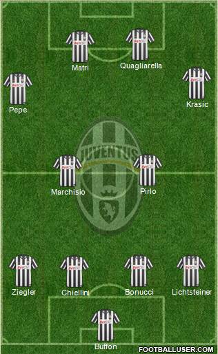 Juventus Formation 2011